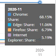 IE 瀏覽器歷史｜Microsoft Internet Explorer 的興衰史 27