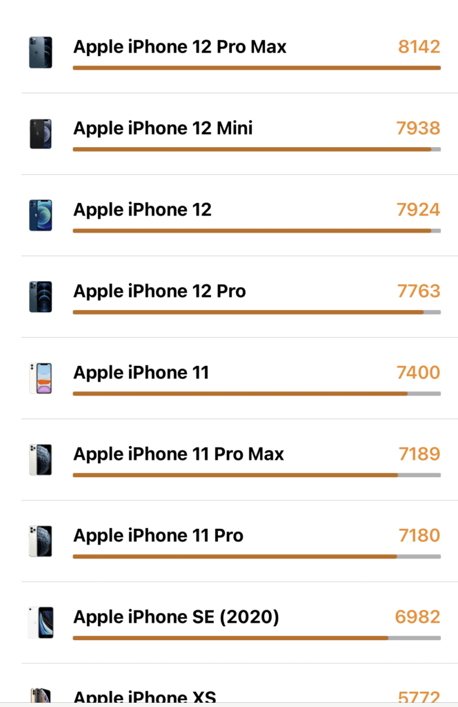 開箱評測｜慢好多拍的 iPhone 12 Pro Max 太平洋藍簡單開箱評測 34