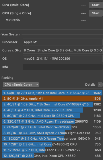 開箱評測｜簡單開箱測試Mac mini M1－Apple M1 5奈米技術的CPU 18