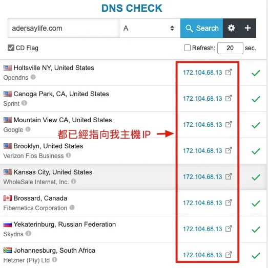 DNS-Checker