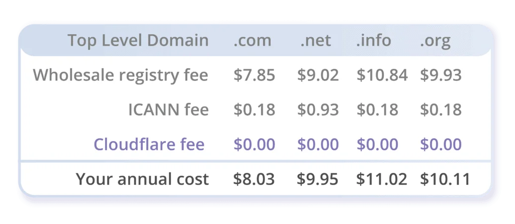 registrar-pricing-new-fee