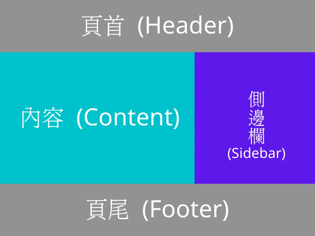header-footer-content-sidebar
