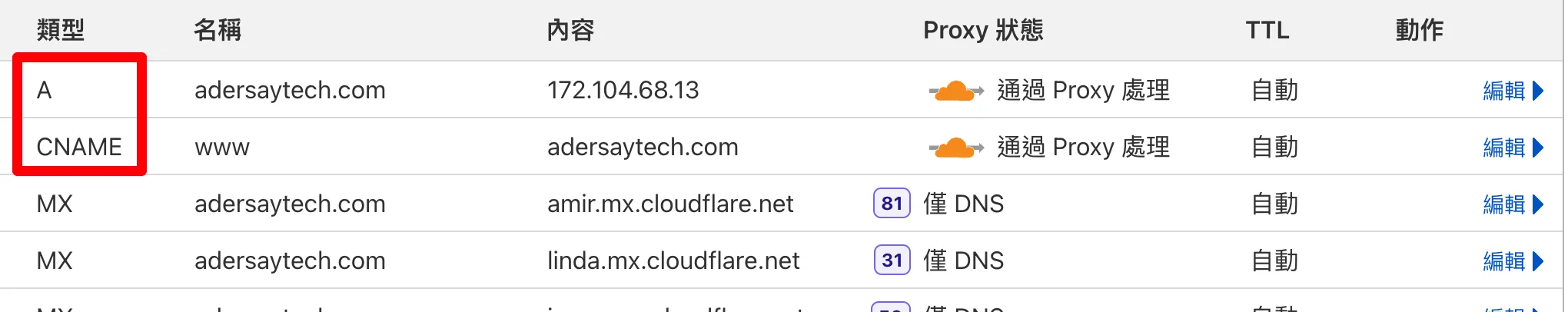 【Cloudways獨享】Cloudflare Enterprise CDN，每月150台幣就可享受飆速快感！ 32