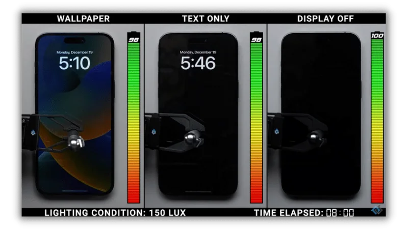 iPhone 14 Pro 永遠顯示耗電測試