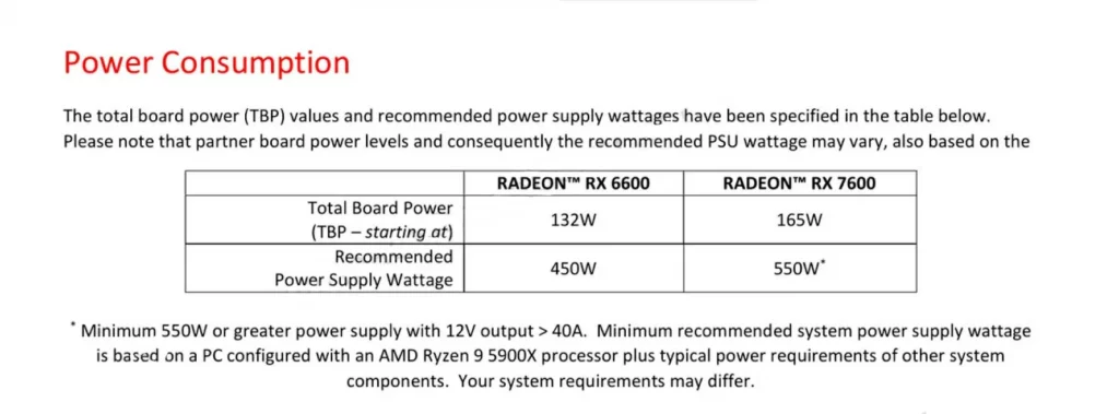 AMD RX 7600 規格曝光，傳售價 299 美金起