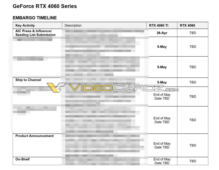 NVIDIA GeForce RTX 4060 Ti 上市日期與價格曝光