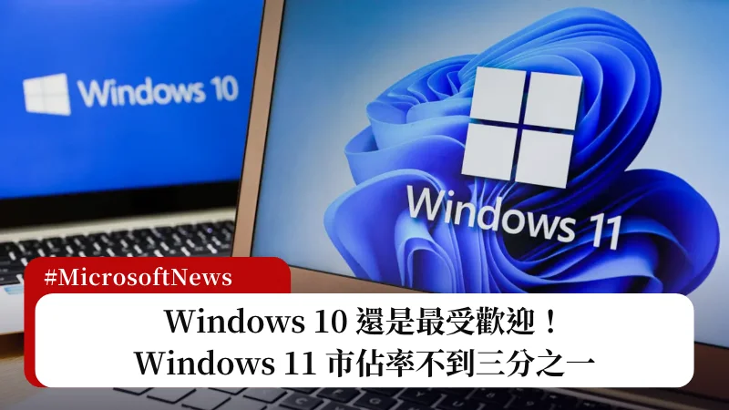 Windows 10 還是最受歡迎！Windows 11 市佔率不到三分之一 3