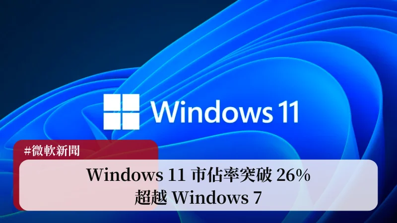 Windows 11 市佔率突破 26%，Windows 10 市佔小幅下降 3