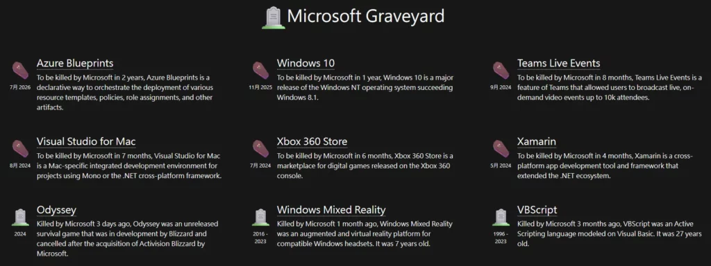 Microsoft Graveyard(微軟墳場)：追蹤微軟已終止或即將終止服務的有趣網站 5