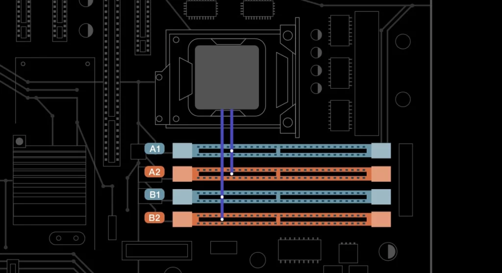 搞懂 RAM 記憶體:容量 (GB)、頻率 (MHz)、時序 (CL) 如何影響電腦效能?(2025 選購/升級指南) 8 搞懂 RAM 記憶體:容量 (GB)、頻率 (MHz)、時序 (CL) 如何影響電腦效能?(2025 選購/升級指南) 7