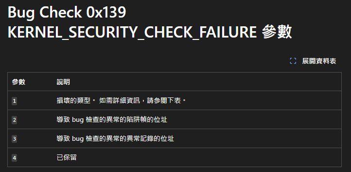 KERNEL_SECURITY_CHECK_FAILURE 完整除錯 2026 | Win11 25H2 三大根因 WinDbg 拆解 3