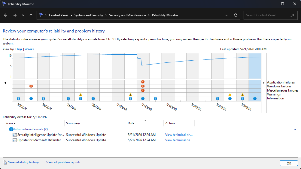 電腦三天兩頭出毛病?Windows 隱藏神器 Reliability Monitor 把你 28 天的暗病全攤開 3