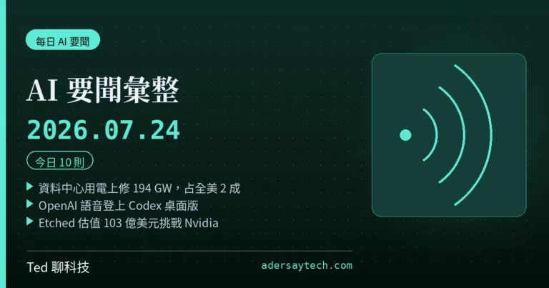 AI 要聞彙整 2026-07-24 刊頭:BloombergNEF 上修美資料中心用電至 194 GW、OpenAI GPT-Live 語音登桌面、Etched 估值 103 億美元挑戰 Nvidia、微軟關閉 Copilot Deep Research、Anthropic 4000 萬美元推 AI 監管