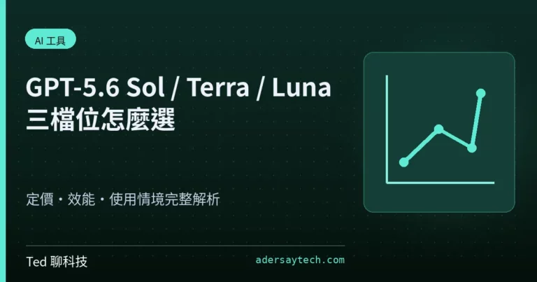 GPT-5.6 Sol Terra Luna 三檔位定價與效能比較封面