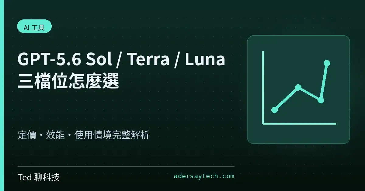 GPT-5.6 Sol Terra Luna 三檔位定價與效能比較封面