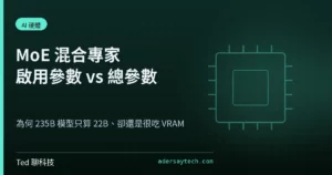 MoE 混合專家架構解析:啟用參數與總參數對 VRAM 與速度影響示意圖