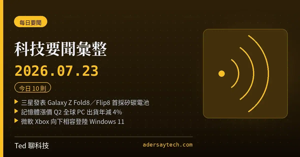 科技要聞彙整 2026-07-23 刊頭:三星發表 Galaxy Z Fold8 與 Flip8 首採矽碳電池、記憶體漲價使 Q2 PC 出貨年減 4%、微軟 Xbox 向下相容登陸 Windows 11、Google 遭歐盟 DMA 開罰 8.9 億歐元