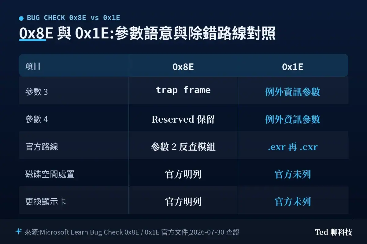 0x8E 與 0x1E 參數語意與除錯路線對照