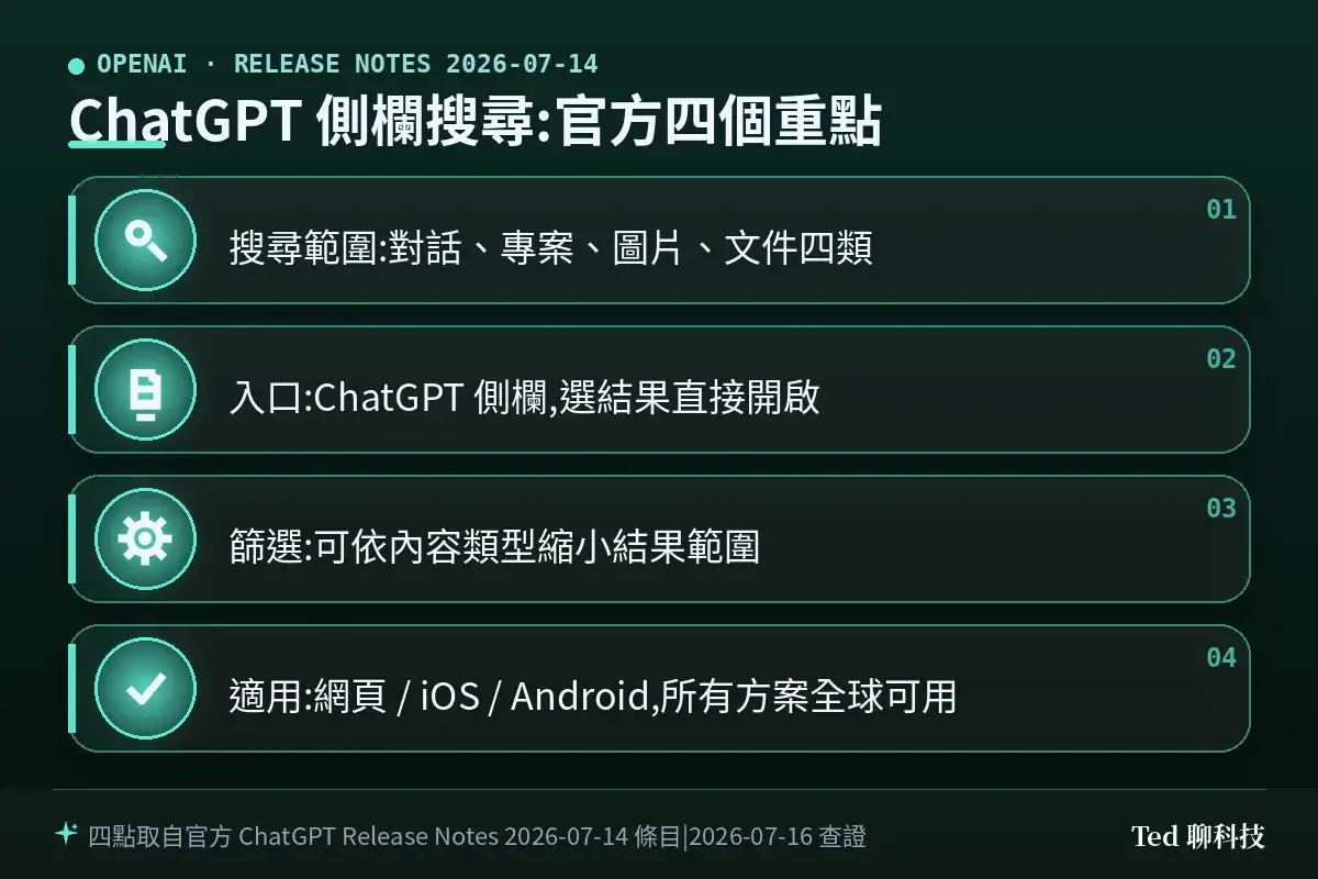 ChatGPT 側欄搜尋四個重點:搜尋範圍、入口、篩選器與適用平台