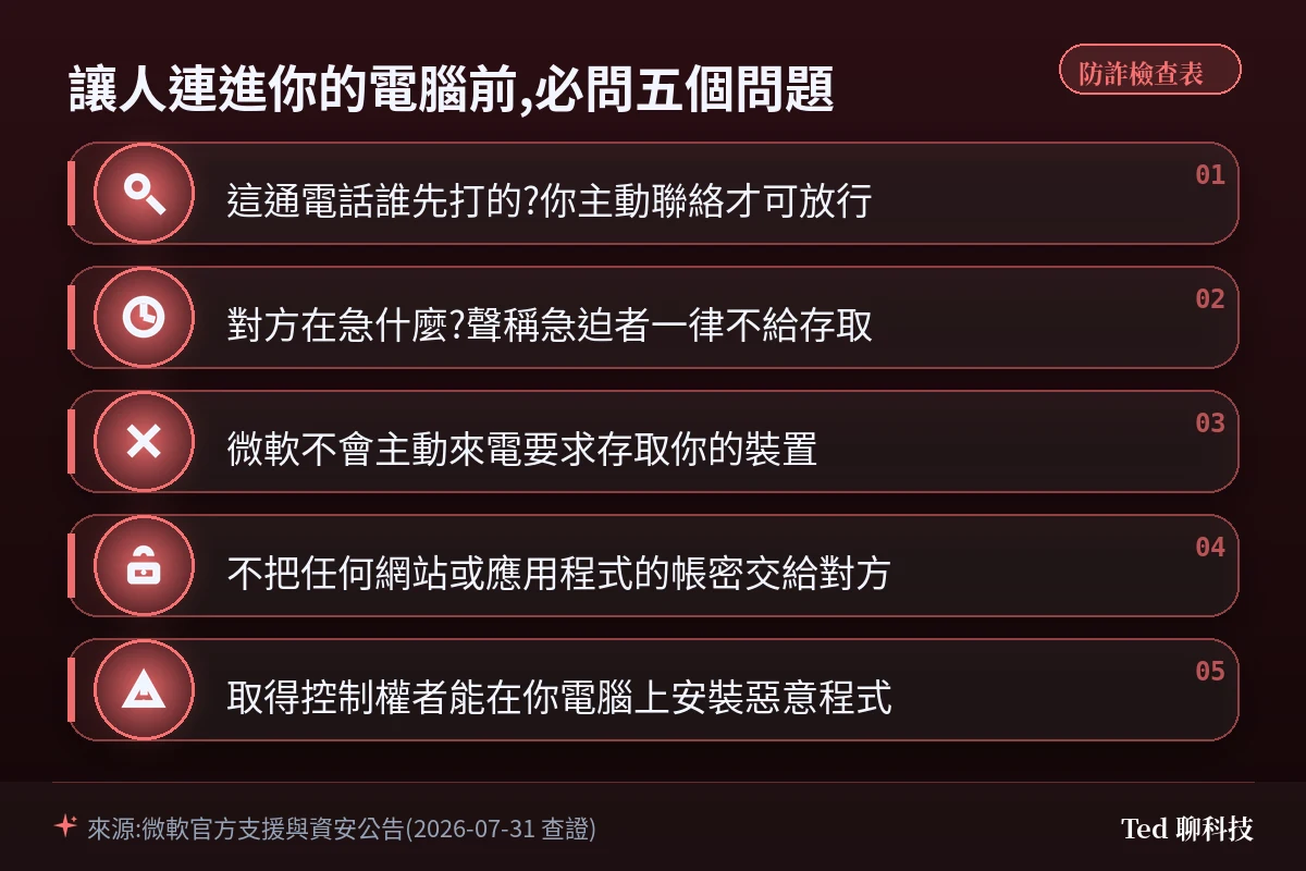 Windows 快速助手連線前必問的五個防詐檢查問題
