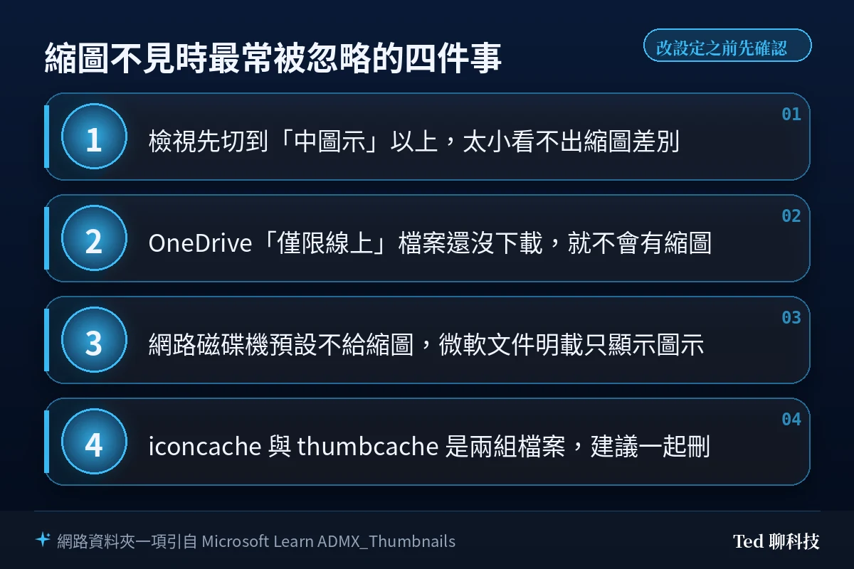 縮圖不見時最常被忽略的四件事：檢視要切到中圖示以上、OneDrive 僅限線上檔案不會有縮圖、網路磁碟機預設只顯示圖示不顯示縮圖、iconcache 與 thumbcache 是兩組檔案建議一起刪