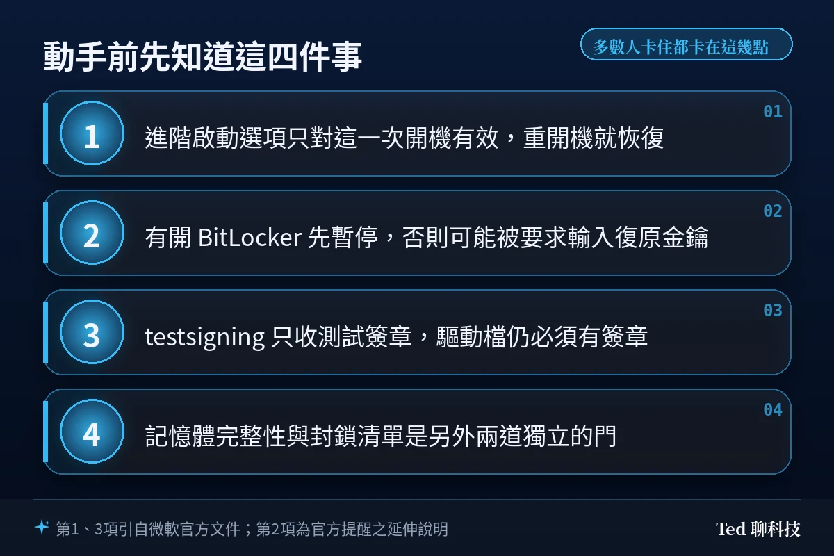 關閉驅動程式數位簽章動手前必知四件事：進階啟動只對這次開機有效、BitLocker 需先暫停、testsigning 只收測試簽章、記憶體完整性與封鎖清單是另外兩道門