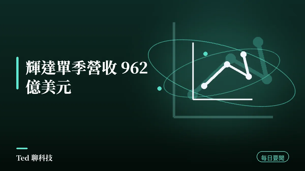AI 要聞彙整 2026-08-27 刊頭:輝達 FY2027 第二季營收 962 億美元、年增 106%,資料中心年增 117%