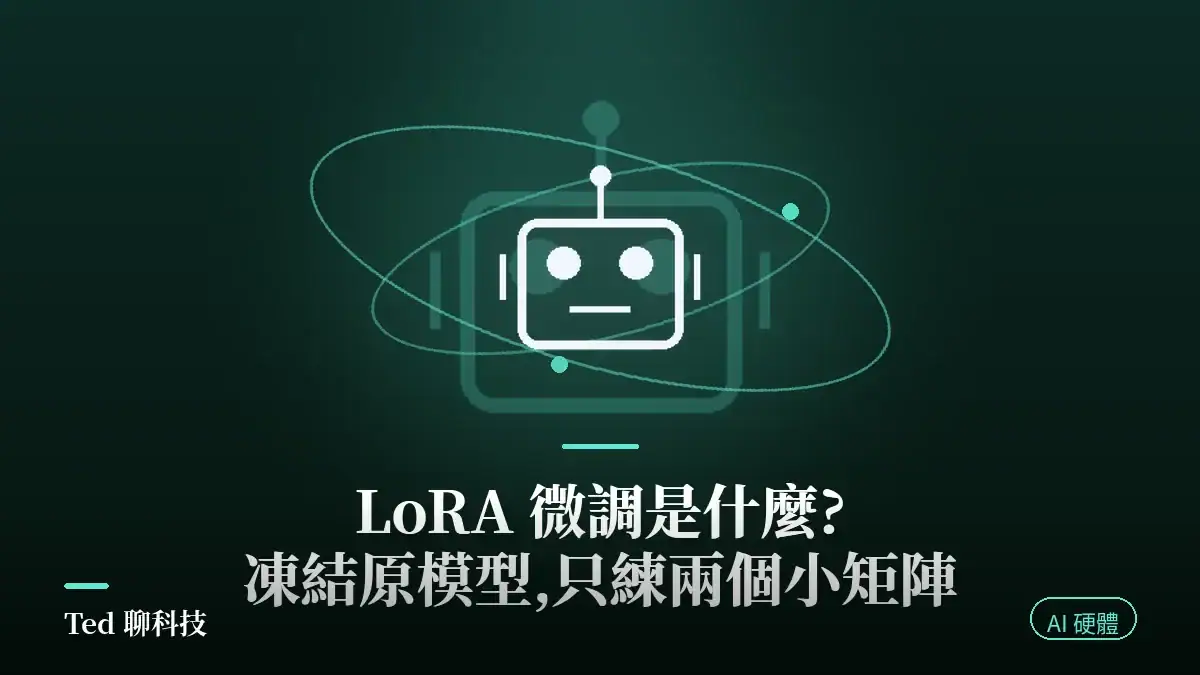 LoRA 微調低秩分解與 QLoRA 4-bit 量化基座原理示意