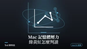 Mac 記憶體壓力活動監視器綠黃紅判讀示意