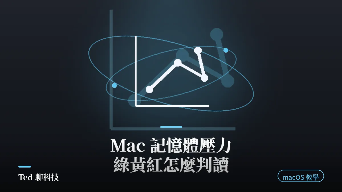 Mac 記憶體壓力活動監視器綠黃紅判讀示意