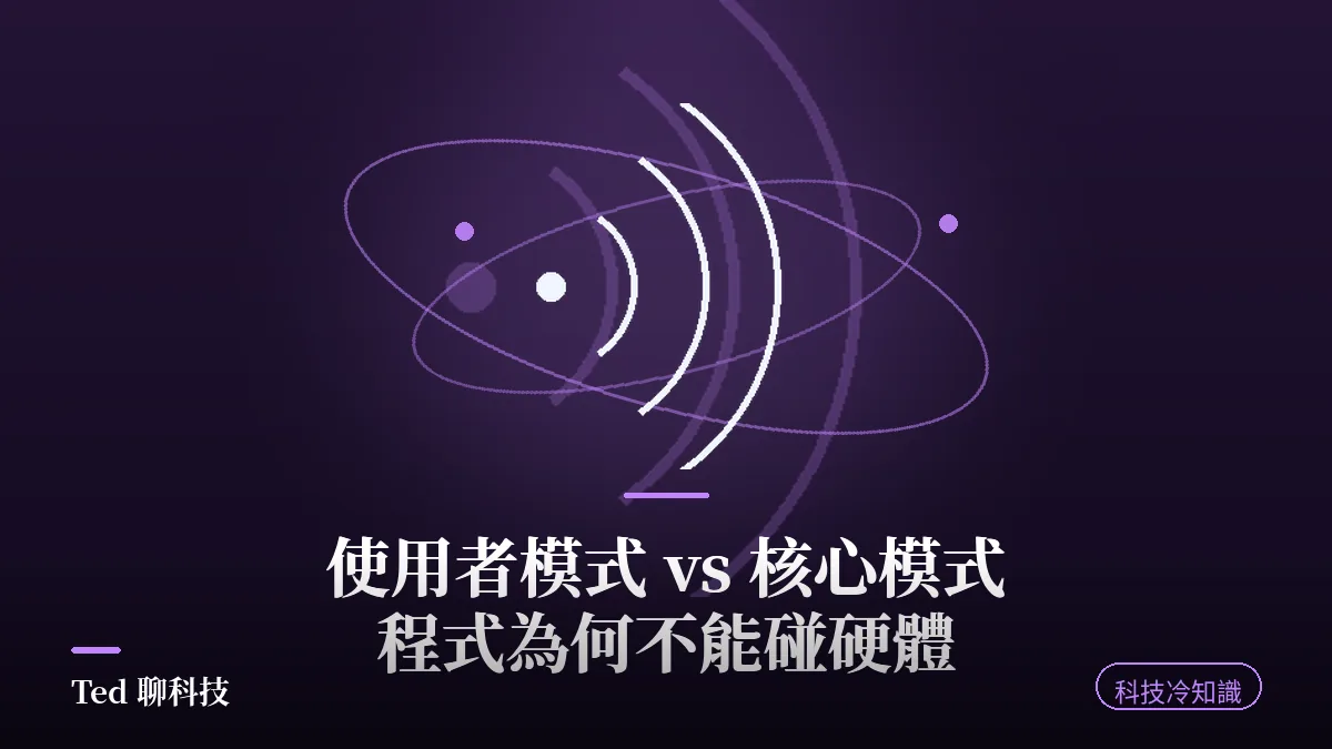 Windows 使用者模式與核心模式位址空間分層示意封面