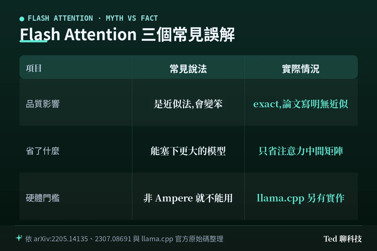 Flash Attention 三個常見誤解與實際情況對照表