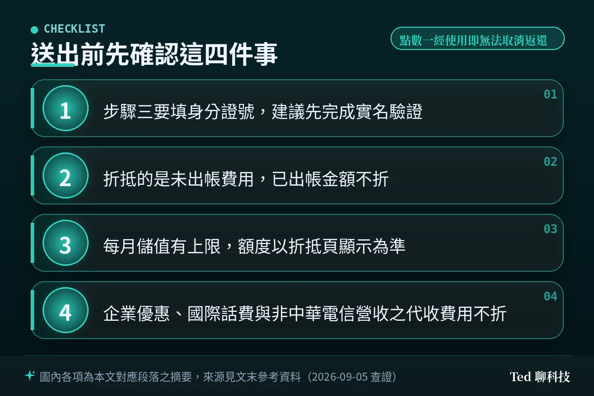 Hami Point 折抵電信費送出前的四項確認：步驟三要填身分證號建議先完成實名驗證、折抵的是未出帳費用已出帳金額不折、每月儲值有上限額度以折抵頁顯示為準、企業優惠與國際話費及非中華電信營收之代收費用不折